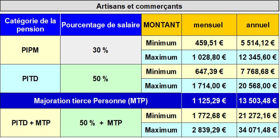 Comment obtenir un taux d'invalidité ? - NewTopia Magazine