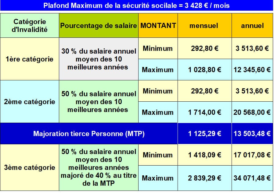 Comment obtenir un taux d'invalidité ? - NewTopia Magazine